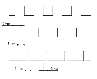 Reed Switch Life test oscilloscope waveform