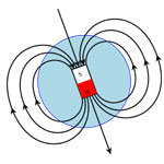 Magnetic Field Strength