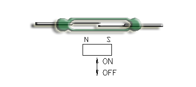 Reed Switch with magnet moving perpendicular to it