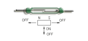 Actuating Reed Switches | Magnet Position Techniques