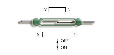 Reed Switch with biasing magnet and actuating magnet
