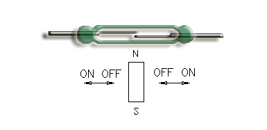 Reed Switch with magnet (perpendicular) moving parallel